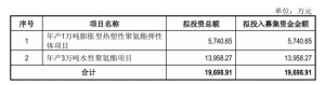 美瑞新材再融资1.9亿元，加码TPU和水性聚氨酯